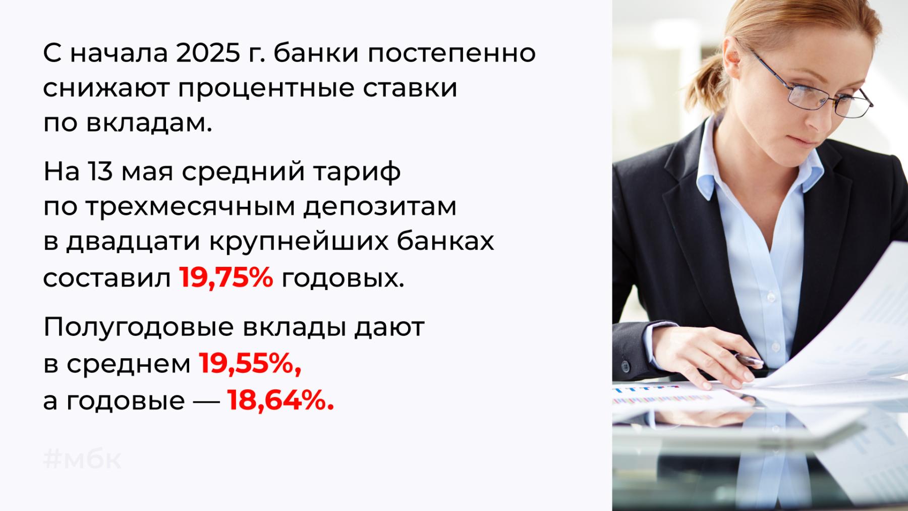 Средний тариф по вкладам